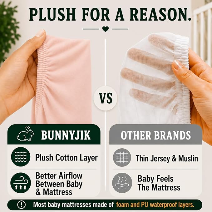 GOTS Organic Bedside Bassinet Sheets 33x20 and 35x19 for Baby Delight,Koola Baby Bond. Premium Weight Luxury Turkish Cotton - Rectangle Bassinet Sheets