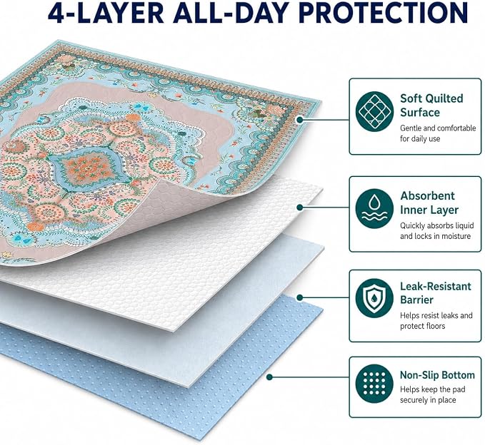 Washable Pee Pads for Dogs, 18"x24" 2 Pack Reusable Puppy Pads Pet Training Pads, Super Absorbent, 100% Waterproof Dog Pee Pads, Whelping, Housebreaking, Incontinence, for Playpen