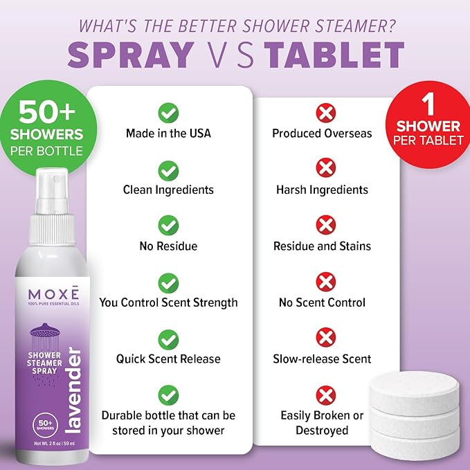 MOXĒ Shower Steamer Spray Lavender Essential Oil Shower Spray – Relaxing Aromatherapy Mist for Home Spa Experience – Pure Plant Based Fragrance for Daily Routine – 1 Pack, 2oz