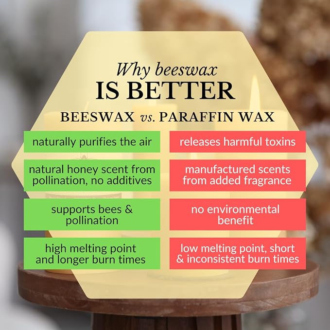 Big Dipper Wax Works 100% Pure Beeswax Pillar Candle, Extra Large 3" x 9", 110 Hour Burn, Handcrafted Honey Aroma, Clean Soot-Free, Eco-Friendly Cotton Wick for Home Décor, Weddings & Meditation