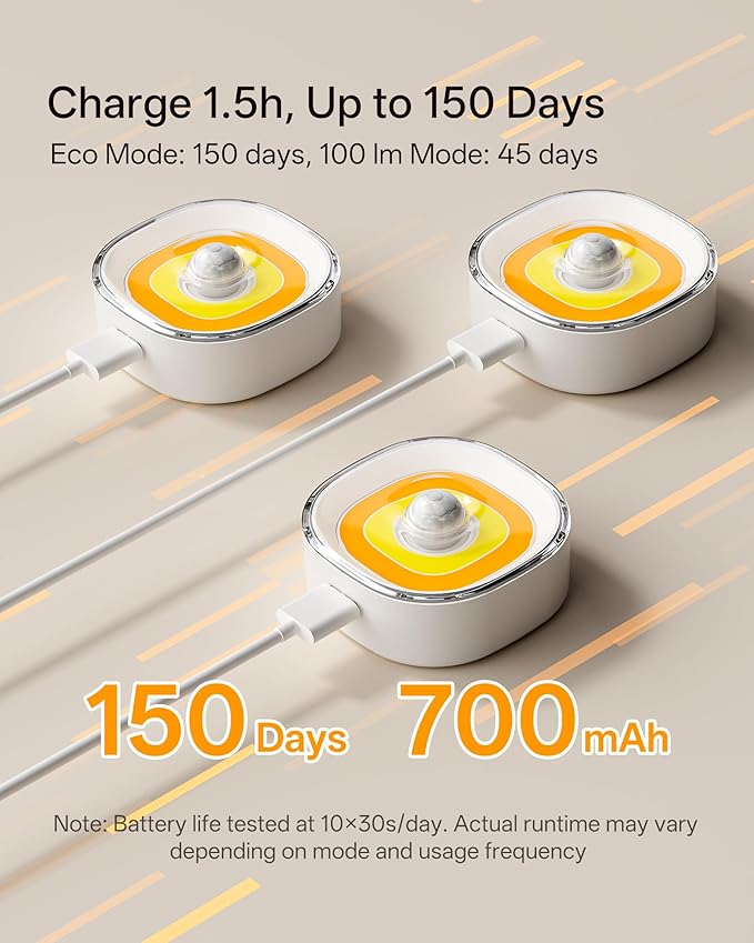 Homelist 4 Pack Small Rechargeable Motion Sensor Light, COB Light Source Puck Lights Rechargeable, 100LM Motion Sensor Night Light for Bedroom Bedside, Cabinets, Kitchen Counter, Hallway, Stairs