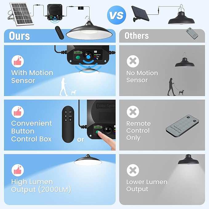 Solar Shed Light Indoor Outdoor, 2Pack 2000LM Motion Sensor Pendant Light, Daytime Available Solar Indoor Lights with 4 Lighting Modes Remote Control for Barn, Patio, Gazebo, Shop, Garage