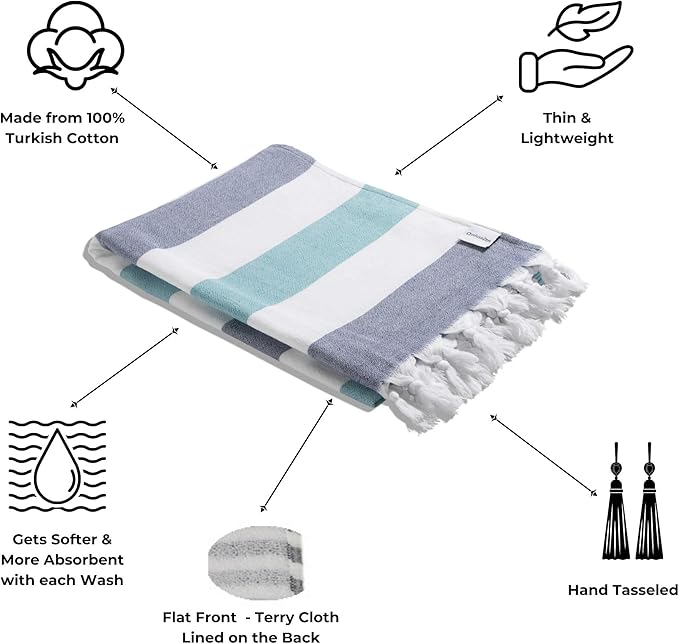 InfuseZen Terry Cloth Lined Turkish Bath & Beach Towel – Striped Design - 100% Organic Turkish Cotton - Soft, Lightweight, Absorbent Peshtemal - Quick Dry for Beach, Bath, Throw, Travel - Navy/Aqua