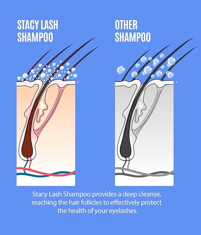 STACY LASH Shampoo 100ml Cleaning Kit of Eye Makeup Remover (Foam Cleanser) & Shampoo Brush & Mascara Brush Bundle with Eyelash Serum 5ml for Lash Growth and Thickness