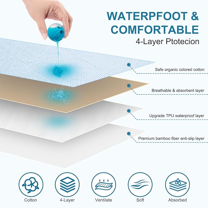 Bed Pads for Incontinence Washable, 40"x55" Large Reusable Waterproof Soft Wetting Underpad for Adults, Elderly, Seniors, Women, Kids & Pets, Machine Washable Pad for Bed, Sofa-Blue