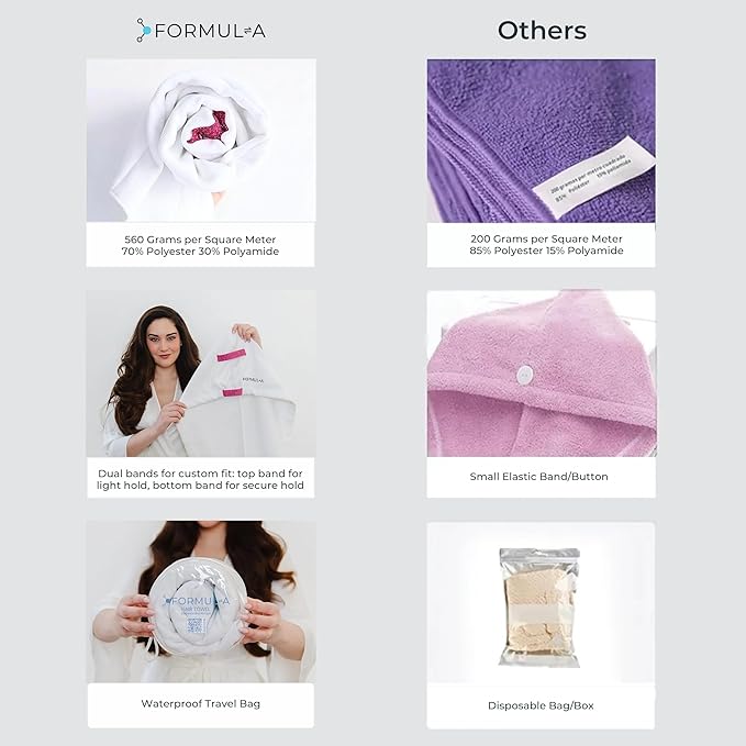 FORMUL-A Microfiber Hair Towel Wrap – Anti Frizz Towel - Fast Hair Drying Towel Wrap – Hair Care Products – Hair Plopping Wrap Towel – Hair Turban for Wet Hair – Super Absorbent (White/Pink Straps)