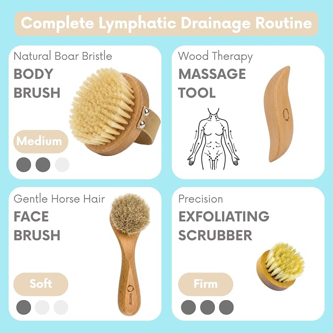 4pcs Dry Brushing Body Brush Set for Lymphatic Drainage-Natural Bristle Dry Skin Brush +Facial Dry Brush for Face+Dry Skin Exfoliating Scrubber+Wood Therapy Massage Tool. Gua Sha, Anti-Cellulite.