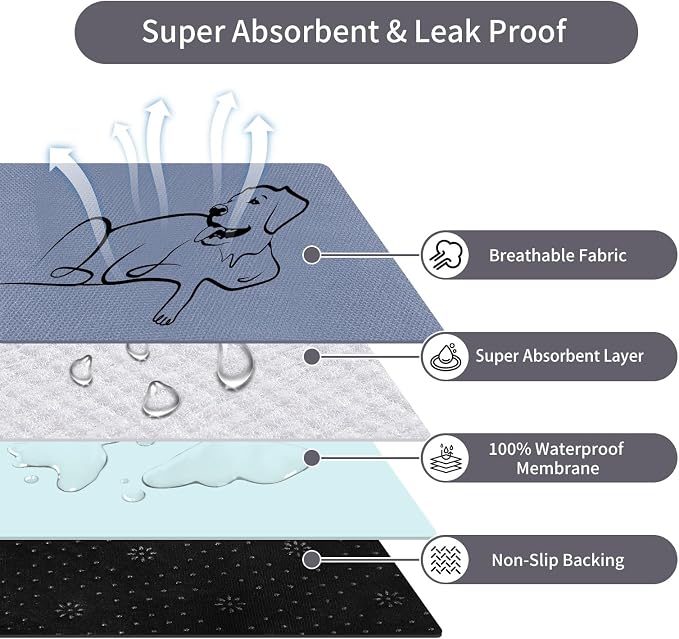 2 Pack Washable Pee Pads for Dogs 36"x51", Reusable Training Puppypads Absorbency Non-Slip & Leak-Proof for Pet Whelping Box Playpen Crate Sofa Bed Floors (Gray)