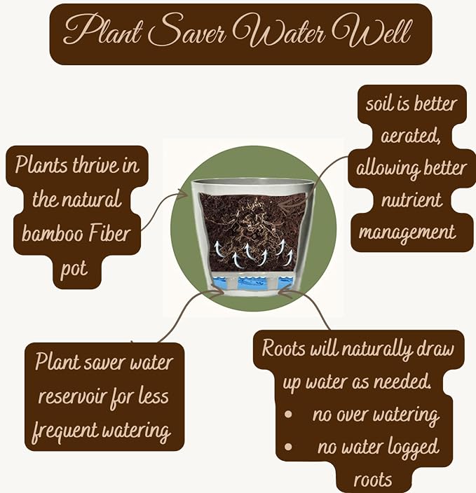 7" & 5" Self-Watering Plant Pot Set