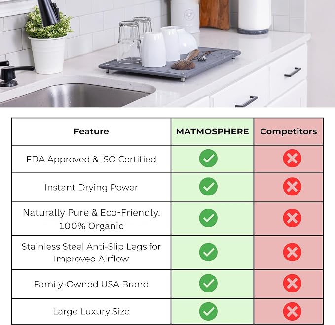 LARGE MATMOSPHERE Stone Dish Drying Mat for Kitchen Counter – Fast Absorbing Diatomaceous Mat with Stainless Steel Legs, Quick Dry, Dish Rack Mat, USA Small Business, 18”x14”, Gray Marble
