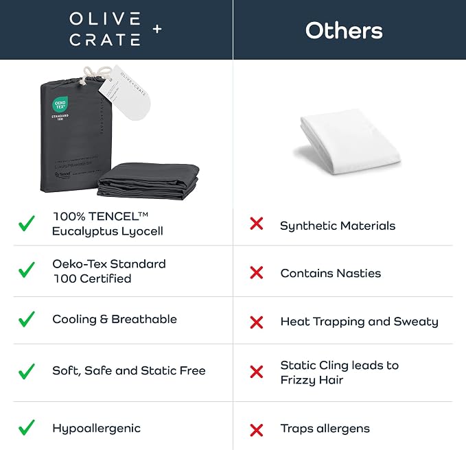 Olive + Crate Tencel Eucalyptus Pillowcases - 100% Tencel Lyocell Cooling Pillow Cases for Hot Sleepers - Hypoallergenic, Moisture-Wicking, Silk Alternative, Vegan - Standard Size Set of 2 [Charcoal]