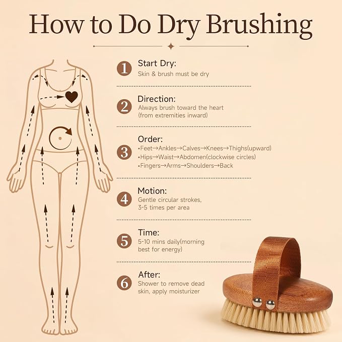 Dry Brushing Body Brush for Lymphatic Drainage with Boar Bristles | Pure Boar Bristle, Ebony Wood, Exfoliating Brush for Removing Dry Skin and Reducing cellulite, no microplastic release