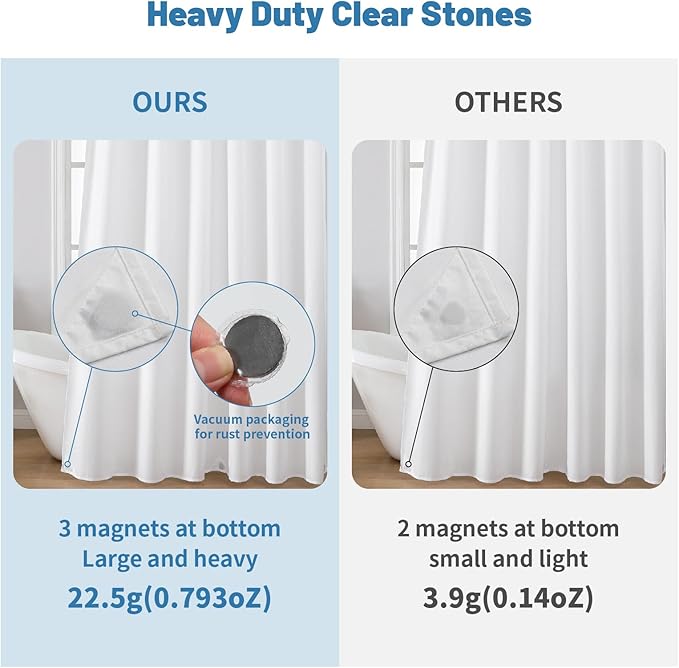 3 Pack Water-Repellent Fabric Shower Curtain Liner - Hotel Quality Machine Washable, 3 Heavy-Duty Magnets with Rustproof Grommets & Weighted Hem, Standard Size 72x72in White