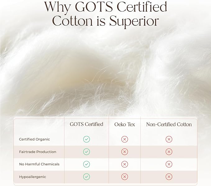 Certified Organic King Flat Sheet Only - 100% Organic Cotton Top Sheet with Luxurious Soft and Breathable 300 Thread Count Sateen Weave Finish - GOTS & Fairtrade Certified (White, King)
