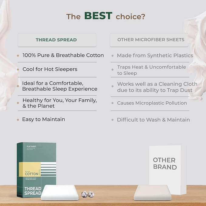 THREAD SPREAD 100% Organic Cotton Percale Flat Sheet California King Size - 1 PC Flat Sheet, White - Crisp, Cool and Strong Bed Linen, Top Sheets for Hot Sleepers, Luxury Breathable GOTS Certified
