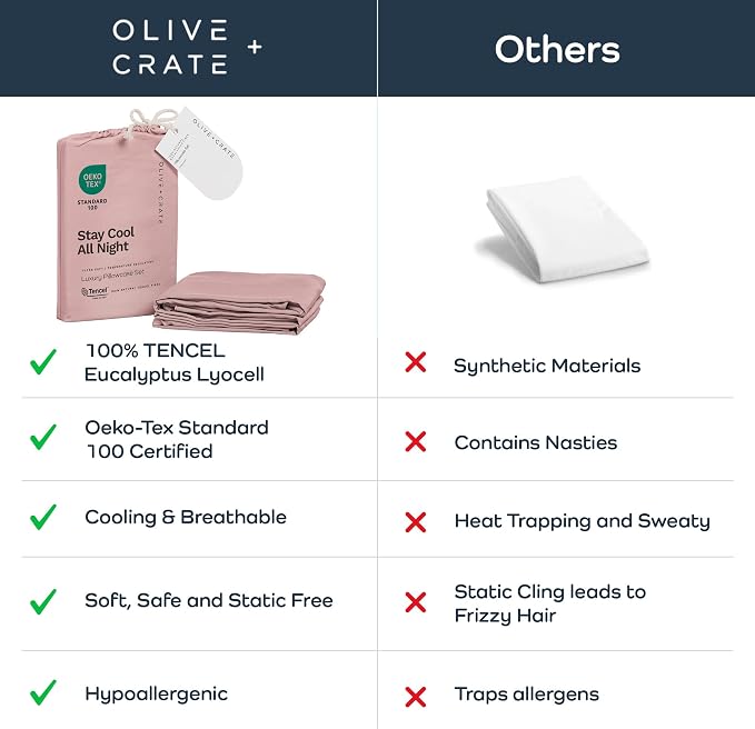 Olive + Crate Tencel Eucalyptus Pillowcases - 100% Tencel Lyocell Cooling Pillow Cases for Hot Sleepers - Hypoallergenic, Moisture-Wicking, Silk Alternative, Vegan - Queen Size Set of 2 [Rose Blush]
