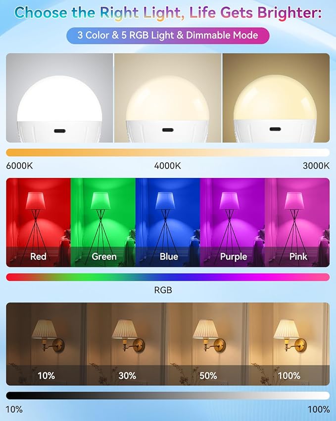 RGB WirelessGlow Rechargeable Light Bulbs with Remote, 8 Color & Dimmable Battery Operated Light Bulb with Memory Mode, 2 Timer, Cordless E26 Bulb for Wall Sconce, Nursery, Power Outage, Closet,1PK