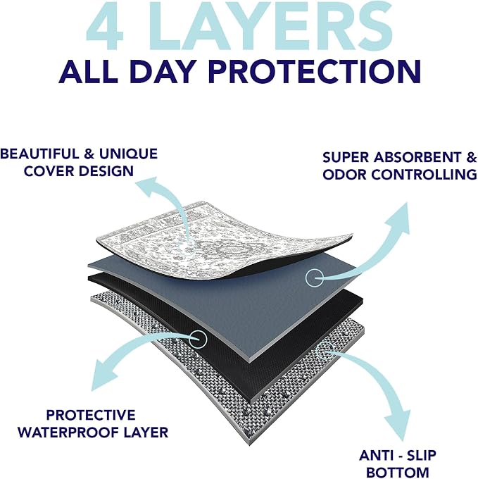 PUPIBOO Washable Pee Pads for Dogs and Cats - Super Absorbent Reusable Puppy Training Pads - 100% Waterproof, Leak-Proof & Non-Slip Whelping Pads for Pet Housebreaking