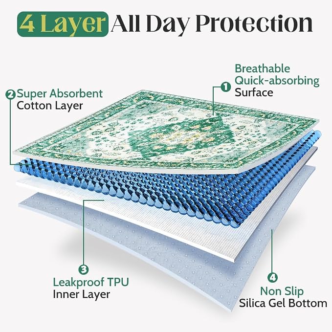 Washable Pee Pads for Dogs, 2 Pack Reusable Puppy Training Pads 72"x72" Super Absorbent Waterproof Dog Training Pads, Non-Slip Potty Pads, Whelping Pads Litter Mat Green Medallion