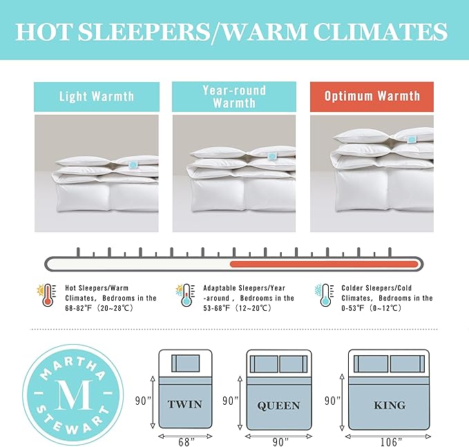 Martha Stewart Luxury White Goose Feathers Down Fiber Comforter Twin Size - Hotel Collection 100% Cotton Cover Duvet Insert, All Season Medium Warmth, Breathable, Hypoallergenic, 68 x 90 Inch