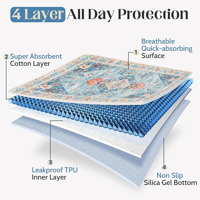 Washable Pee Pads for Dogs, 2 Pack Reusable Puppy Training Pads 72"x72" Super Absorbent Waterproof Dog Training Pads, Non-Slip Potty Pads, Whelping Pads Litter Mat Blue/Mix