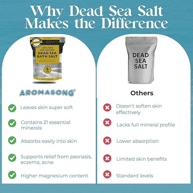 Aromasong Dead Sea Bath Salt - 100% Pure & Natural Dead Sea Salts for Soaking Fine Grain 5 LB - Bulk Resealable Pack - Used for Body wash Scrub - Soak for Women & Men.