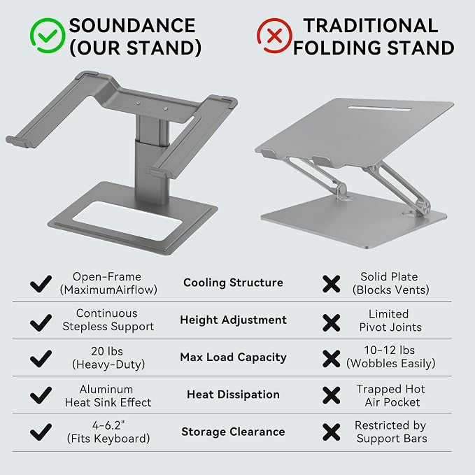 SOUNDANCE Adjustable Laptop Stand, Ergonomic Aluminum Riser for 10-17.3” Notebooks, Ventilated Metal Holder with Height Alignment for Desk Workspace, Grey