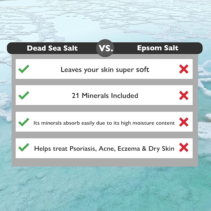 Aromasong 100% Pure Dead Sea Salt Duo: Unscented 19 LB with Lavender 5 Lb Dead Sea Salt for Relaxation