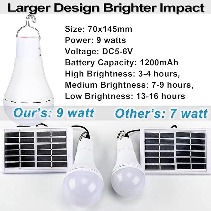 Solar Light Bulbs Solar Powered Light Portable Emergency LED Bulb Waterproof for Camping Tent Indoor Outdoor Shed Night Fishing Chicken Coop (2)