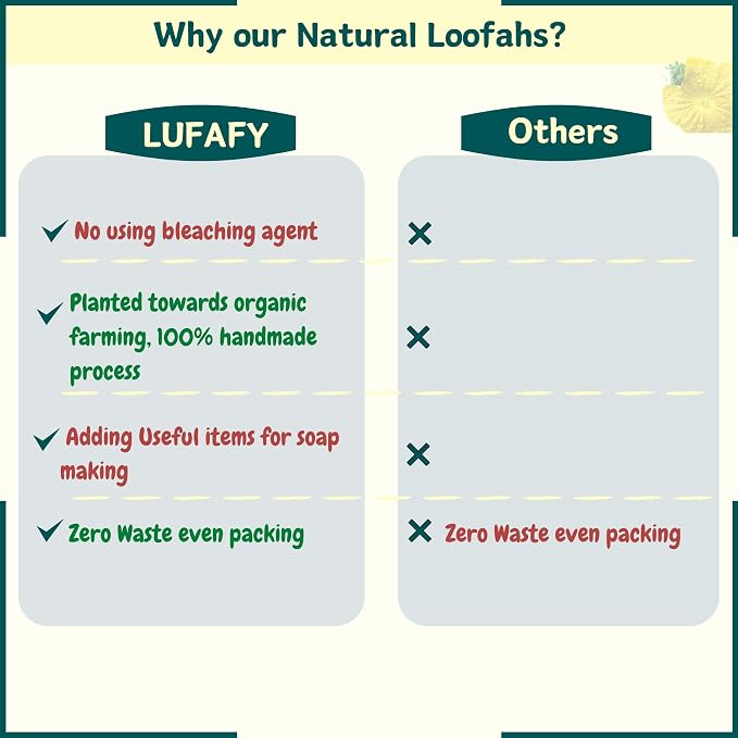 10 Pcs (5 – 7 Inches) Shower Loofah Exfoliating Body Scrubber | Natural Loofah Sponge | Bath for Loofah for Men and Women | Pack of 10