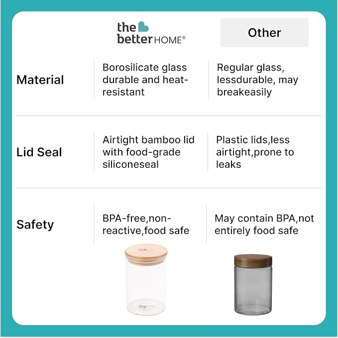 The Better Home Pack of 2 1000ml Borosilicate Glass Jars containers with Bamboo Lid I Transparent Airtight Borosilicate Kitchen jars Containers Set | Glass Jars for Cookies Snacks Tea Coffee Sugar