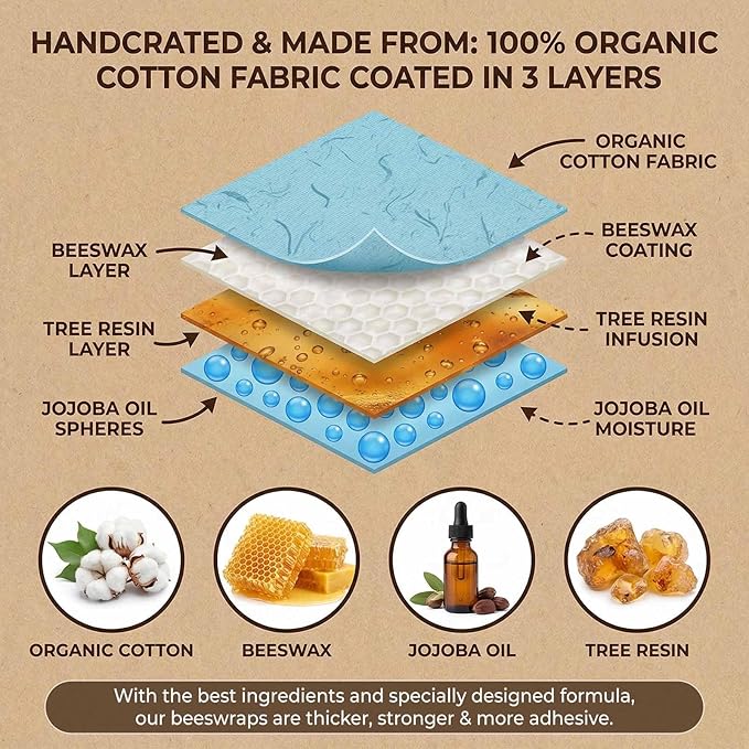Beeswax Wraps for Food, Elephant 3 Pack (S, M, L) Reusable Food Wraps, Bread Sandwich Wrap, Zero Waste, Organic, Plastic-Free Food Storage Wrap