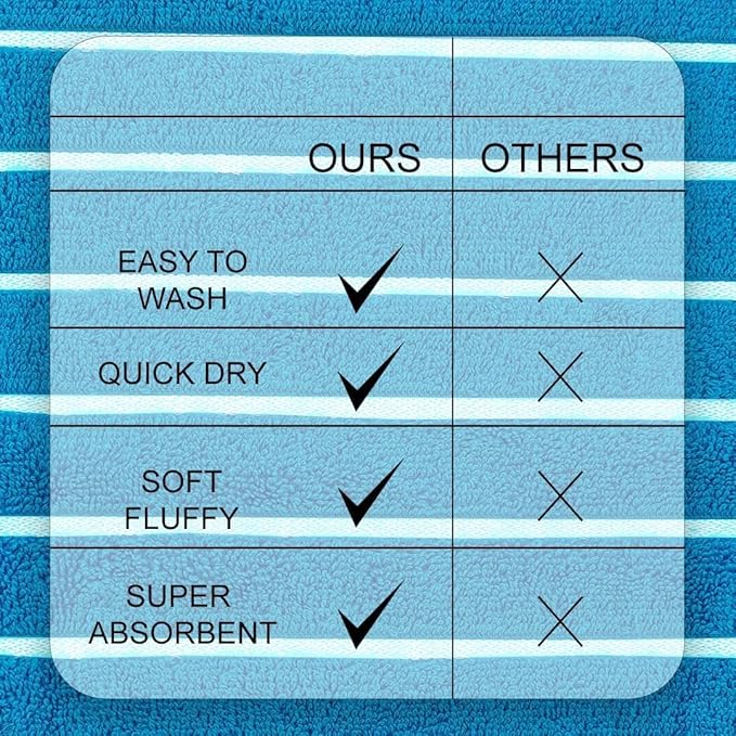 CASA COPENHAGEN Ecstatic 6Pcs 100% Egyptian Cotton Large Designer Towels Gift Set- Turquoise, 600GSM, 2Bath 2Hand 2Washcloths, Bath Towels for Bathroom Set for Women & Men