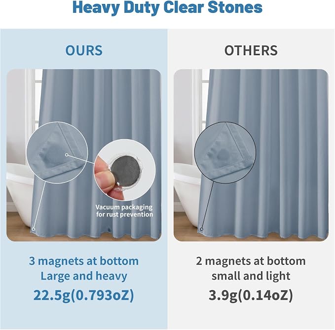 1 Pack Water-Repellent Fabric Shower Curtain Liner - Hotel Quality Machine Washable, 3 Heavy-Duty Magnets with Rustproof Grommets & Weighted Hem, Standard Size 72x72in Fog Blue