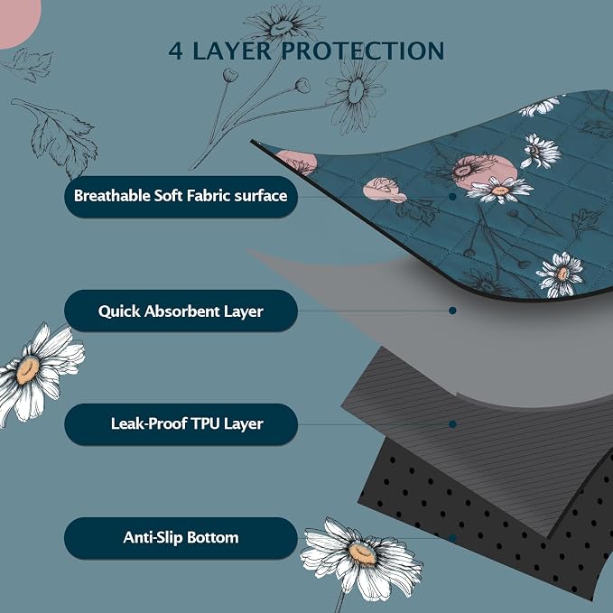 IEUUMLER Washable Pee Pads for Dogs, 1 Pack Non-Slip & Waterproof Whelping Pad, Reusable Puppy Potty Training Pad with Fast Absorbent for Playpen EU007 (Navy Blue Daisy, 71"X71"-1pcs)