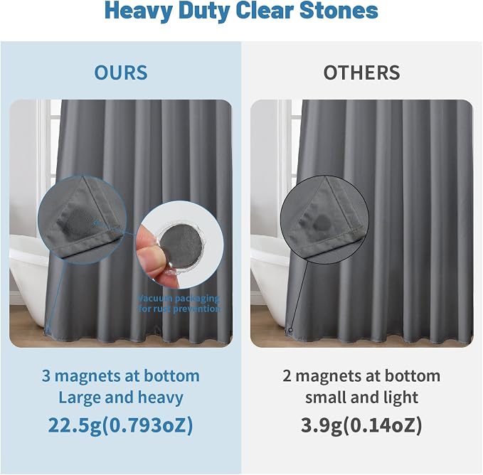 1 Pack Water-Repellent Fabric Shower Curtain Liner - Hotel Quality Machine Washable, 3 Heavy-Duty Magnets with Rustproof Grommets & Weighted Hem, Standard Size 72x84in Grey