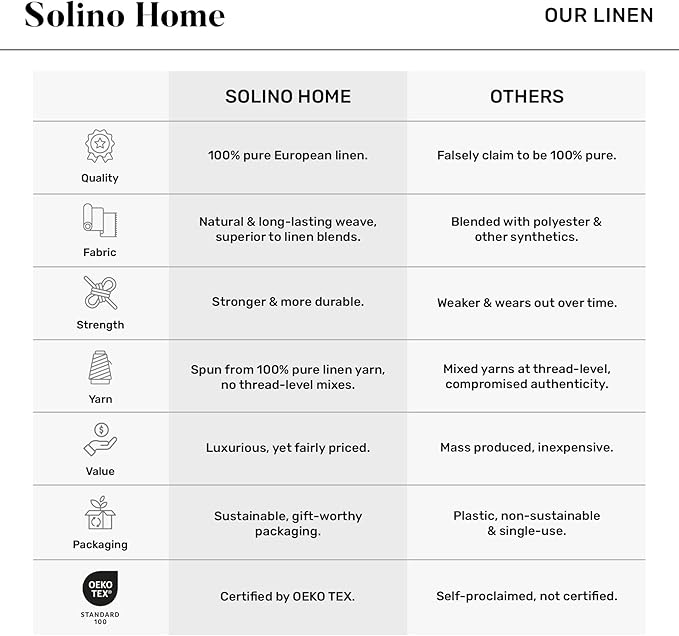 Solino Home Flax Linen Sheer Curtain 63 Inch - European 100% Pure Linen Sheer Natural Window Treatment Panel 52 x 63 Inch - Light Filtering Rod Pocket Curtain for Living Room, Bedroom - 1 Panel