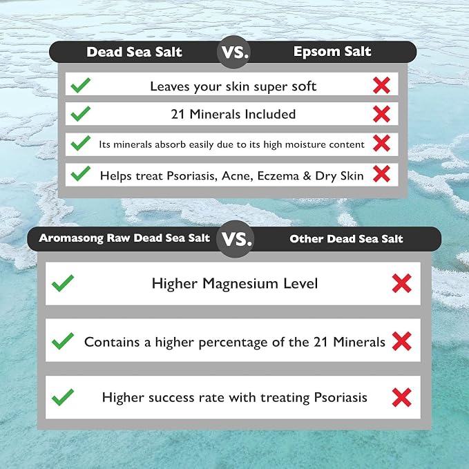 Aromasong Dead Sea Relaxation Bundle: 5 lbs Raw Dead Sea Salt + 3 lbs Magnesium Flakes for Bath Soaks and Skin Care