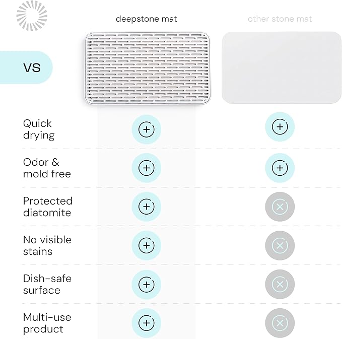 Deepstone 3-Layer Stone Dish Drying Mat for Kitchen Counter - Diatomaceous Earth Quick Dry Mat with Removable Plastic Topper and Non-Slip Base Pad, 16 x 9 in (White)