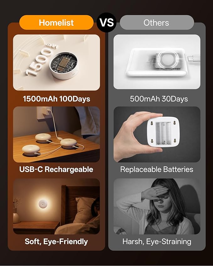 Homelist 2026 New 1500mAh Indirect Lighting Night Light, Bedside Table Lamp, Dimmable Rechargeable Motion Sensor Lights Indoor for Bedroom Nightstand, Cabinet, Porch, Hallway, Stairs, 6 Pack