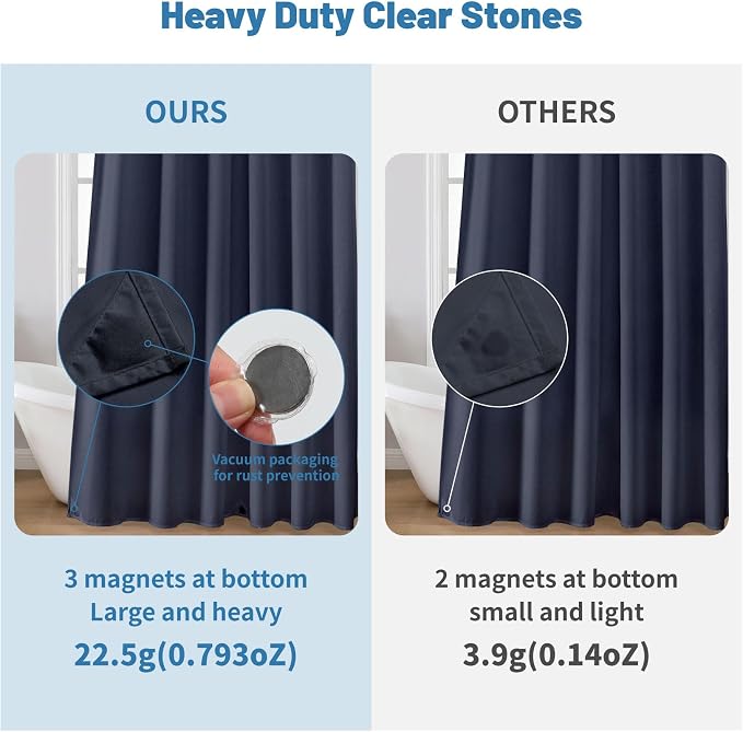 1 Pack Water-Repellent Fabric Shower Curtain Liner - Hotel Quality Machine Washable, 3 Heavy-Duty Magnets with Rustproof Grommets & Weighted Hem, Standard Size 72x66in Blue