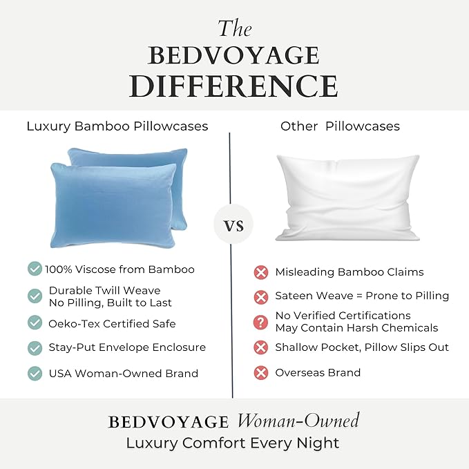 BedVoyage Ultra Soft Standard Pillowcase Set, Cooling & Breathable, Silky & Gentle to Skin and Hair, Luxury 100% Viscose Derived from Bamboo, 20x26 Envelope Closure, 2pc Set, Standard – Ocean
