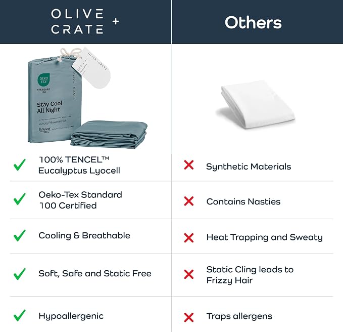 Olive + Crate Tencel Eucalyptus Pillowcases - 100% Tencel Lyocell Cooling Pillow Cases for Hot Sleepers - Hypoallergenic, Moisture-Wicking, Silk Alternative, Vegan - King Size Set of 2 [Basalt Blue]