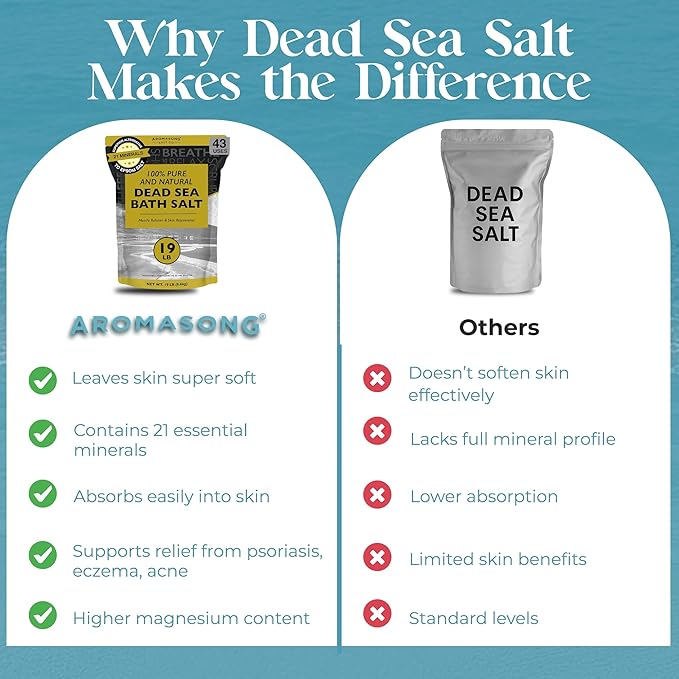 Aromasong Dead Sea Bath Salt Bundle – 19 LB Coarse Grain Soak & 19 LB Fine Grain Spa Salt – 100% Pure Mineral Bath Salts for Skin Softening and Muscle Relaxation