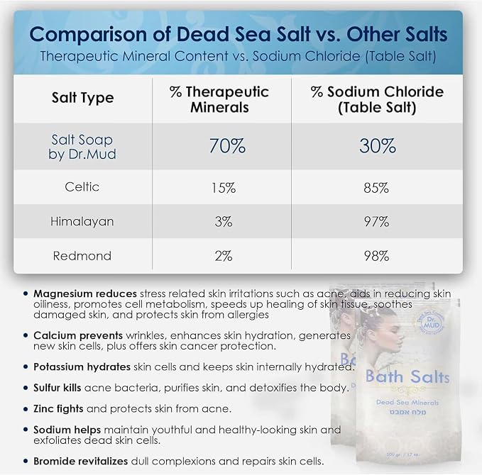 Natural Dead Sea Salt 100% Mineral-Rich Bath Soak, More Minerals Than Epsom Salt, Deep Relaxation, Detox, Exfoliates & Softens Skin, Helps Psoriasis, Eczema