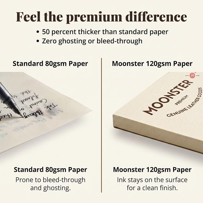 moonster A5 Blank Journal Refill – 192 Premium-Milled Pages, 120gsm, Built-in Bookmark – Blank Notebook Insert, Leather Journal Refill, A5 Notebook Refill, Travelers Notebook Insert, Unlined Notebook