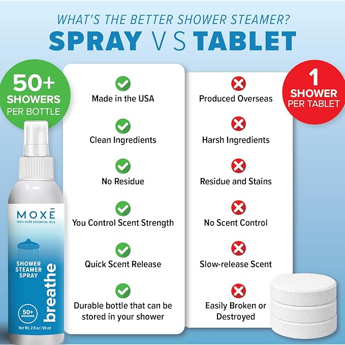 MOXĒ Shower Steamer Spray Breathe Essential Oil Shower Spray – Relaxing Aromatherapy Mist for Home Spa Experience – Pure Plant Based Fragrance for Daily Routine – 1 Pack, 2oz
