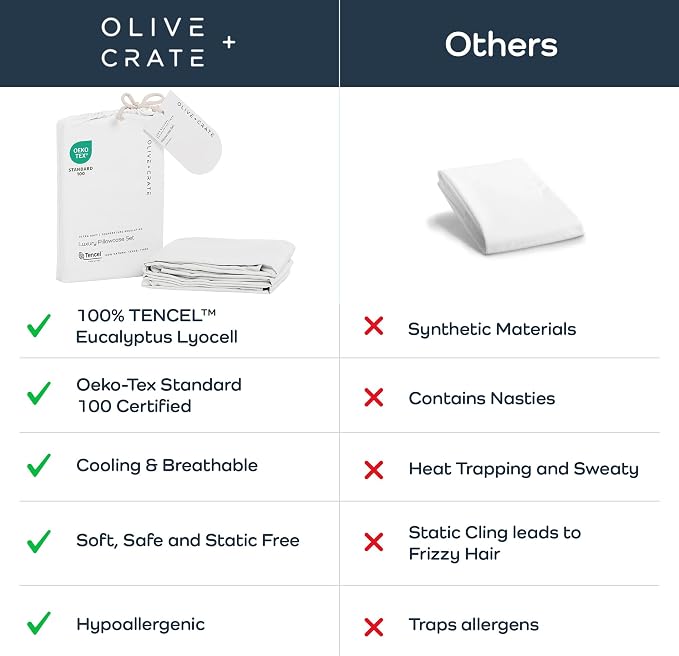 Olive + Crate Eucalyptus Cooling Pillowcases King Size | Certified Tencel Lyocell Fiber | Cool Vegan Silk Static Free for Skin and Hair | Softer Than Cotton and Linen | White