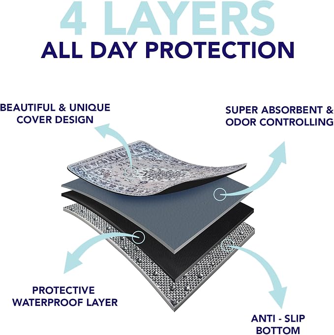 PUPIBOO Washable Pee Pads for Dogs and Cats - Super Absorbent Reusable Puppy Training Pads - 100% Waterproof, Leak-Proof & Non-Slip Whelping Pads for Pet Housebreaking