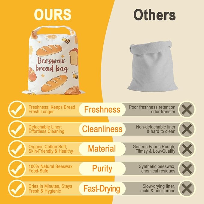 2 Pack Reusable Organic Beeswax Food Wraps, Honeycomb Organic Cotton Bread Storage Bags, Plastic Free Sourdough Bread Keeper, Freezer Safe 12.6x17 Inches, 2 Pack